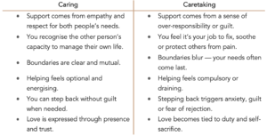 A table comparing caring and caretaking characteristics